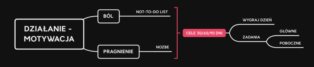 co zrobić z problemem